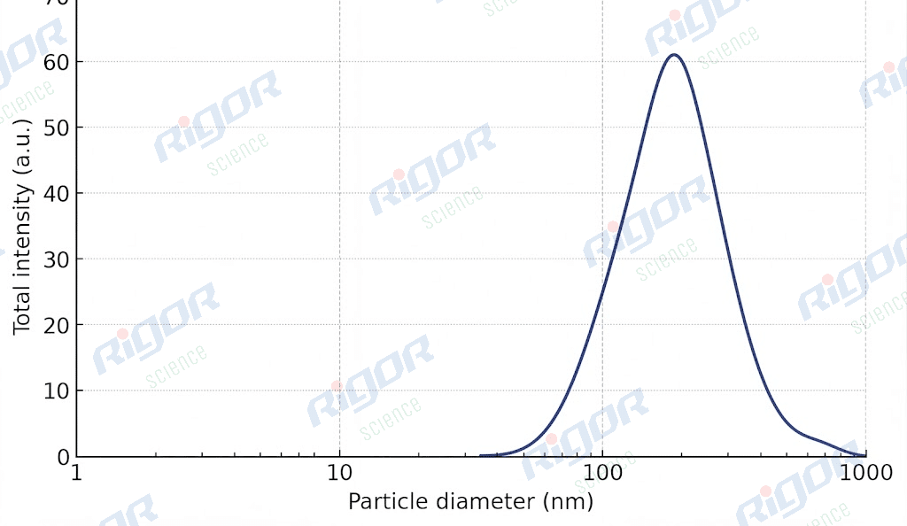 聚氯乙烯(PVC)微球 - 图片 5